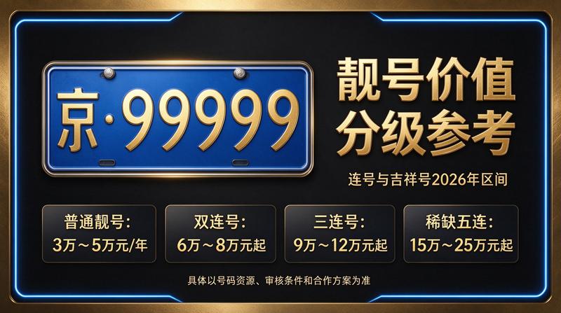 闲置北京租牌照三年价格明细表概览图